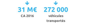 ca-vehicule-transporter