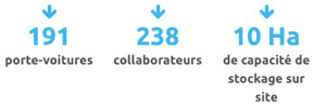 porte-voitures-collaborateurs-stockage